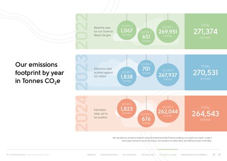 Emissions data extracted from page 10