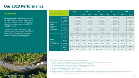 Emissions data extracted from page 33