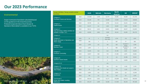 Emissions data extracted from page 34