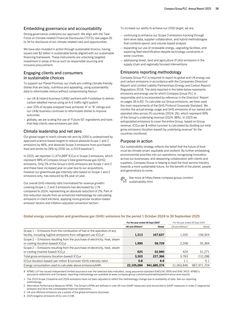 Emissions data extracted from page 21