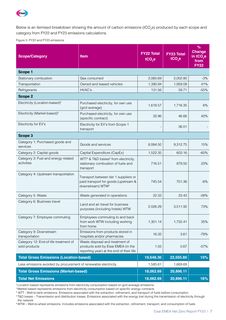 Emissions data extracted from page 7