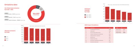 Emissions data extracted from page 18