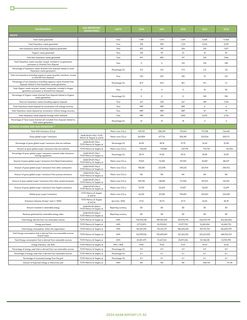Emissions data extracted from page 53