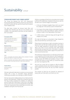 Emissions data extracted from page 22