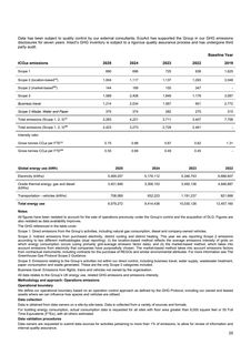 Emissions data extracted from page 26