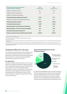 Emissions data extracted from page 40
