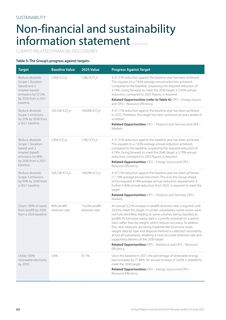 Emissions data extracted from page 64