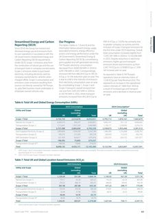 Emissions data extracted from page 65