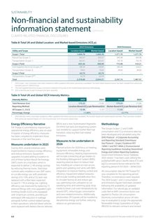 Emissions data extracted from page 66