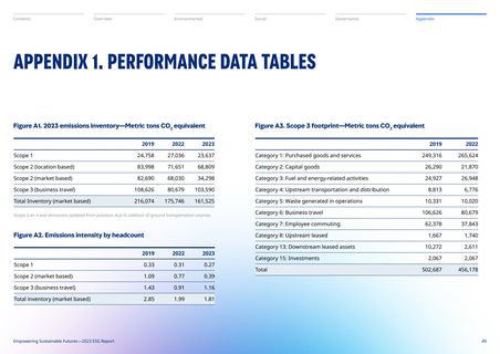 Emissions data extracted from page 49