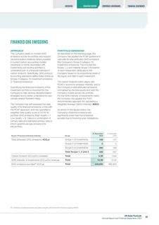 Emissions data extracted from page 35