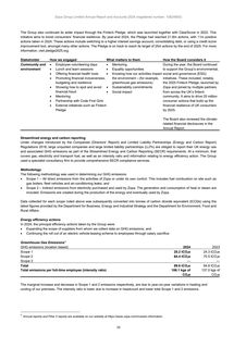 Emissions data extracted from page 11