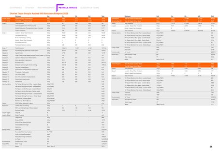 Emissions data extracted from page 30