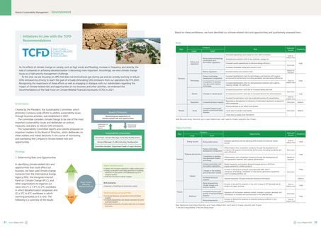 Emissions data extracted from page 17