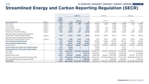 Emissions data extracted from page 49