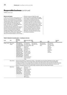Emissions data extracted from page 40