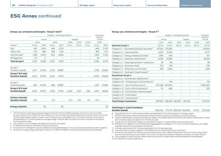 Emissions data extracted from page 187