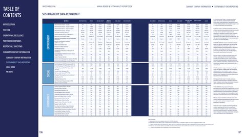 Emissions data extracted from page 70