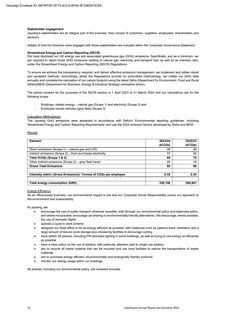 Emissions data extracted from page 14