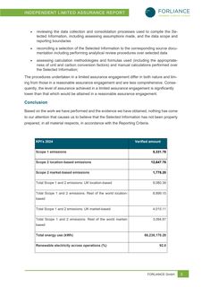 Emissions data extracted from page 13