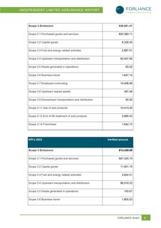 Emissions data extracted from page 14