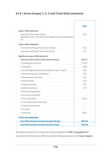 Emissions data extracted from page 116