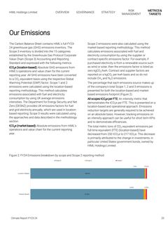 Emissions data extracted from page 20