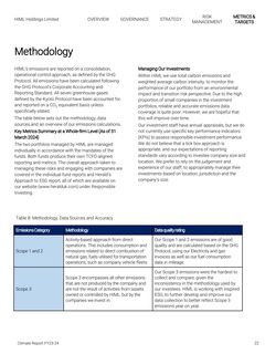 Emissions data extracted from page 22