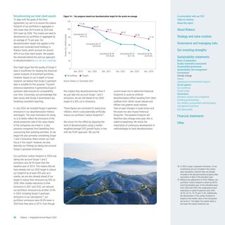 Emissions data extracted from page 98