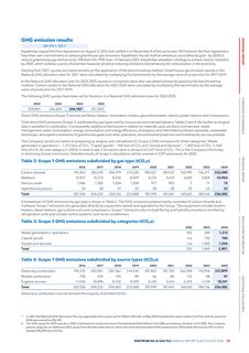 Emissions data extracted from page 77