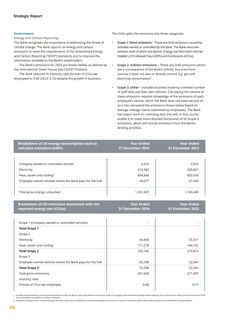 Emissions data extracted from page 18