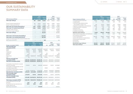 Emissions data extracted from page 47
