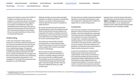 Emissions data extracted from page 34