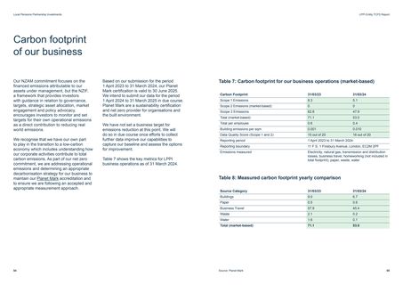 Emissions data extracted from page 29