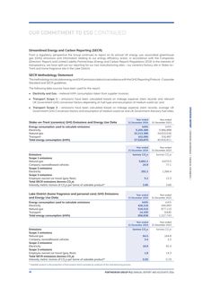 Emissions data extracted from page 22