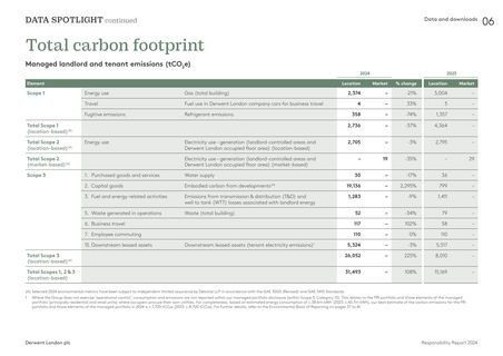 Emissions data extracted from page 7