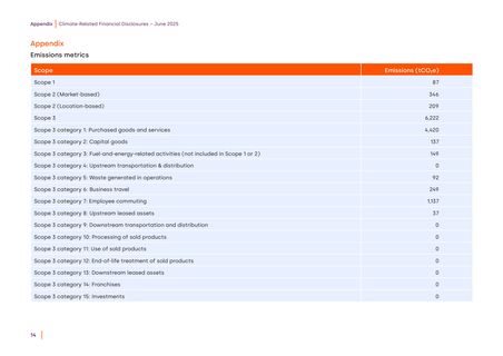 Emissions data extracted from page 14