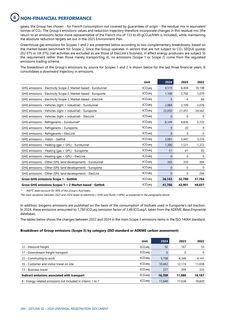 Emissions data extracted from page 294