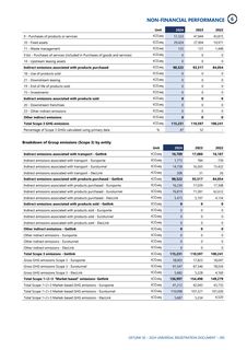 Emissions data extracted from page 295