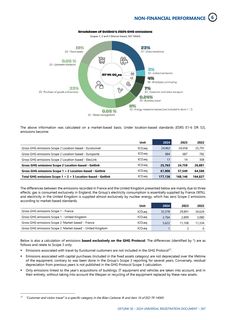 Emissions data extracted from page 297