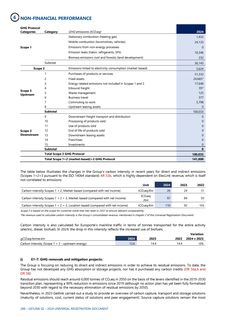 Emissions data extracted from page 298