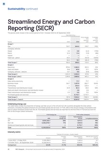 Emissions data extracted from page 30