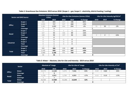 Emissions data extracted from page 31