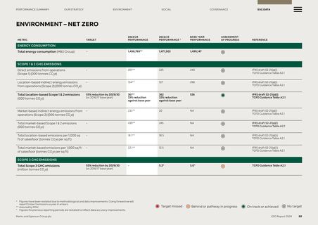 Emissions data extracted from page 51