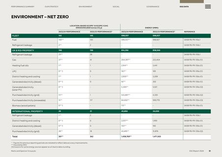 Emissions data extracted from page 52