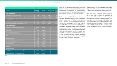Emissions data extracted from page 28