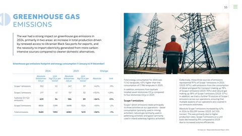 Emissions data extracted from page 56