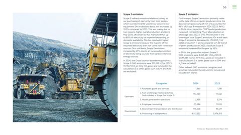 Emissions data extracted from page 57