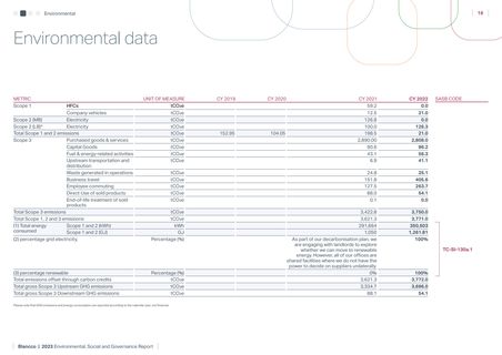 Emissions data extracted from page 17