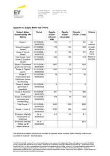 Emissions data extracted from page 5